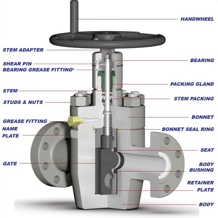 FC gate valve